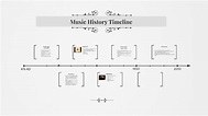 Music History Timeline 1 by Megan Lawing