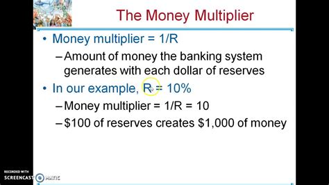 Money Multiplier Youtube