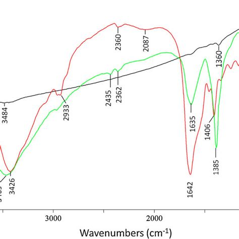 Uv Vis Spectroscopy Of Synthesized Zno Nps With Peak At 374 Nm