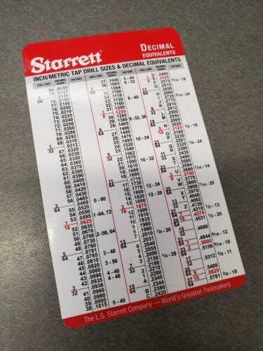 Starrett Inch Metric Tap Drill Sizes Decimal Equivalent Pocket