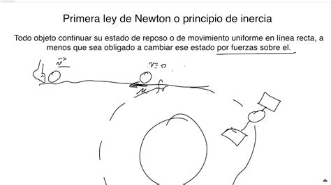 Primera Ley De Newton Youtube