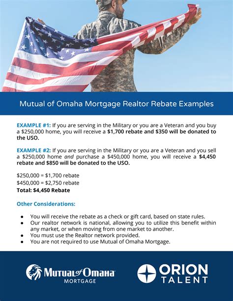 About Mutual of Omaha Mortgage