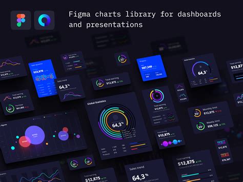 Figma Chart Templates For Dashboards Presentations In 2021 Figma Vrogue