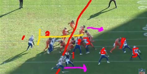 Film Room What Is The Difference Between Zone And Gap Scheme Runs