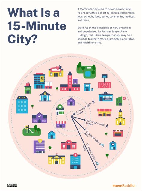 Study Ranks Us Cities By 15 Minute City Potential The Urbanist