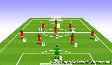 Footballsoccer London Tfc 9v9 Formation Tactical Positional