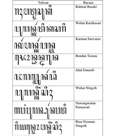 Detail Contoh Tulisan Aksara Jawa Koleksi Nomer 20