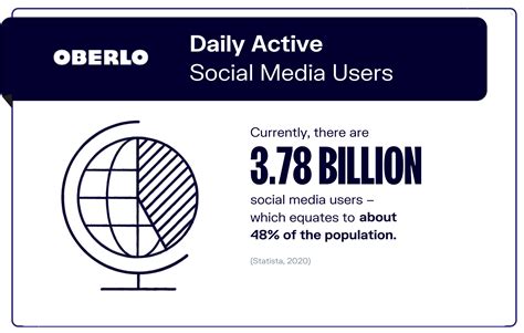 10 Social Media Statistics You Need To Know In 2021 [infographic]