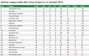 Premier League Table : Epl 2020 Point Table Today 20 Dec English ...
