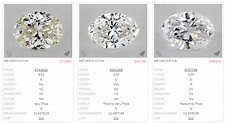 Ultimate Guide to Buying a 3 Carat Oval Diamond Ring