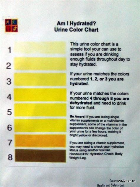 These make blood a red colour. urine color chart and what they mean | Color chart, Chart ...