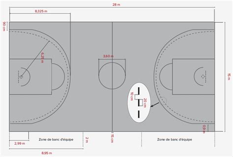 Dimensions De Terrain De Basket Casal Sport