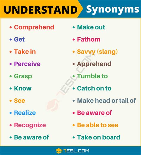 UNDERSTAND Synonym: List Of 105+ Synonyms For Understand - 7 E S L