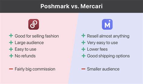 Poshmark Vs Mercari Which Platform Is Best For Selling Online