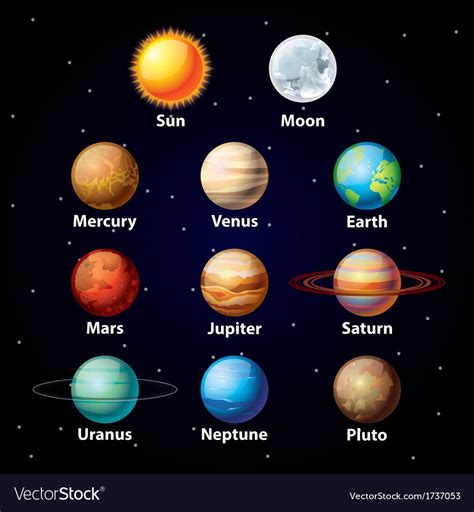Planets Solar System Planets Planet For Kids Solar System For Kids