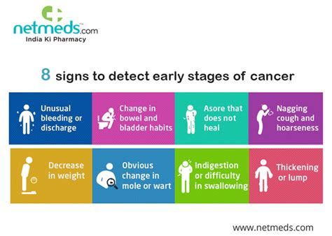 What Do Cancer Signs Look Like Cancer Signs And Symptoms Wikipedia
