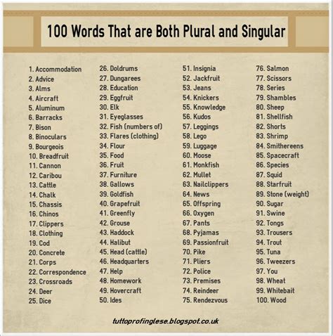Tuttoprof Inglese 100 Words That Are Both Plural And Singular