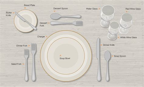 How To Set A Formal Table The Home Depot