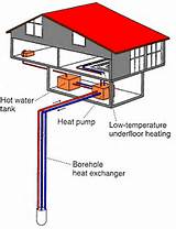 Pictures of Geothermal Heat Garage