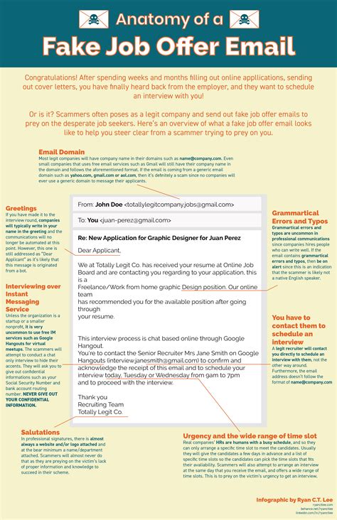 Infographic An Anatomy Of A Fake Job Offer Email Rscams