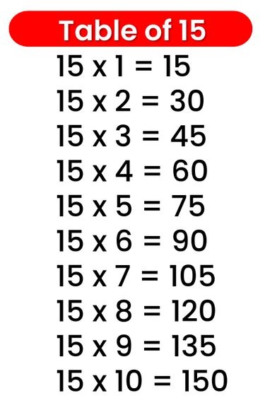 15 Table Multiplication Table Of 15 15 Times Table