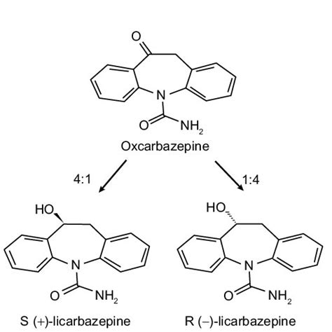 Pdf Role Of Eslicarbazepine In The Treatment Of Epilepsy In Adult