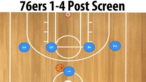 Philadelphia 76ers High 1 4 Post Screen And Cut Basketball Offense