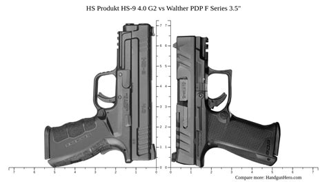 Hs Produkt Hs G Vs Walther Pdp F Series Size Comparison