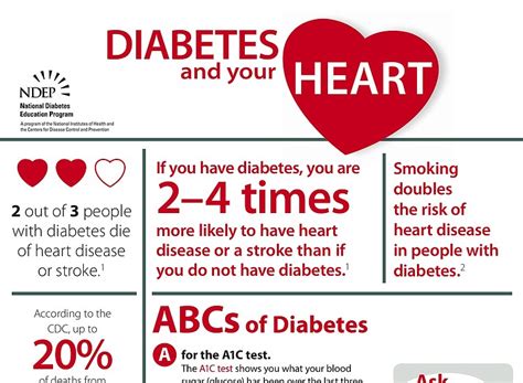 Home health information heart health and aging. Heart And Diabetes Healthy Meals - Diabetes + Heart-Healthy Recipes Bookazine - ShopDiabetes ...