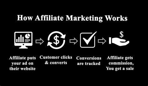 Affiliate Marketing Guide 2020 Best Overview Ecomfy Lead