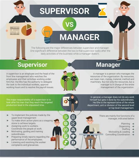Managers Vs Supervisors Whats The Difference Getting People Right