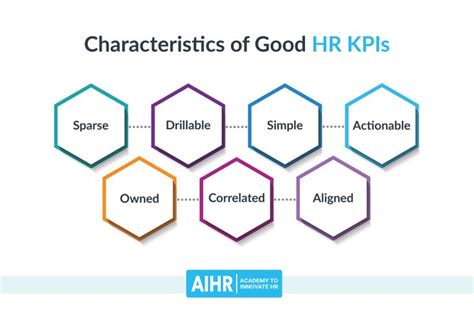 HR KPIs An In Depth Explanation With Metrics Examples Business Performance Business