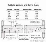 Notching Wood Beams Pictures