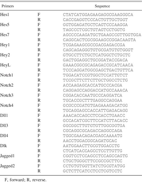 Table 1 From Segmental Expression Of Notch And Hairy Genes In Nephrogenesis Semantic Scholar