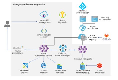 Azure Kubernetes Service Case Study Devops Tutorials Jenkins Docker