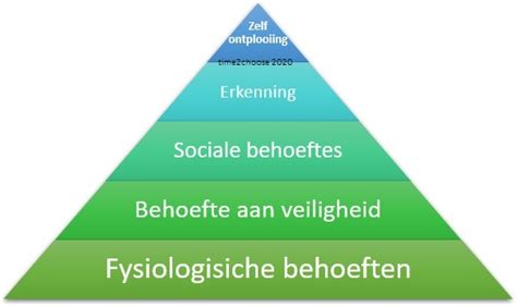 Piramide Van Maslow Nederlands