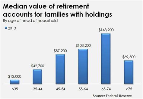 How do i pay my tuition fee? The Typical American Has This Much in Retirement Savings ...
