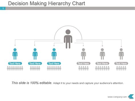 Decision Making Hierarchy Chart Presentation Diagram Powerpoint Slide