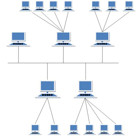 Types Of Network Topology In Computer Networks Studytonight