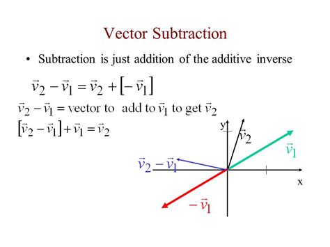 Inverse Vector at Vectorified.com | Collection of Inverse Vector free ...