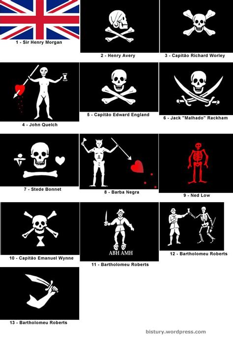 Jolly Roger Flags Used By Famous Piratesthe Design May