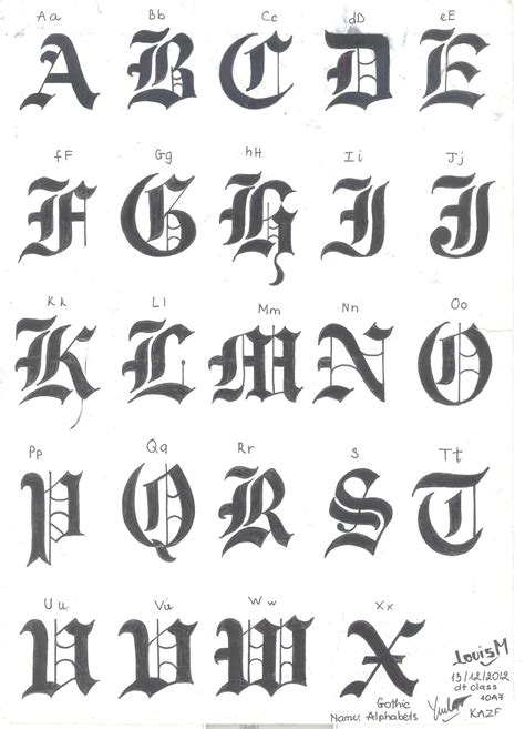Gothic Schrift Alphabet