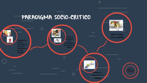 Paradigma Socio Critico By Yami Pezzana On Prezi