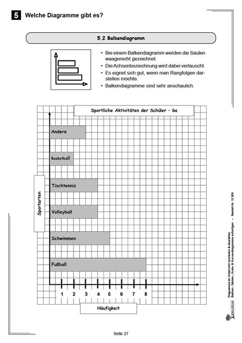 Diagramme Im Unterricht Verstehen Darstellen