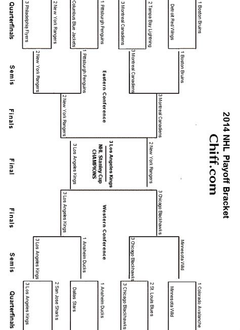 2014 Nhl Playoffs And Stanley Cup Finals Printable Bracket