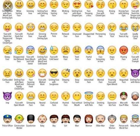 Text Emoji Meanings Chart