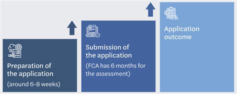 Retailers In Financial Services Applying For FCA Authorisation