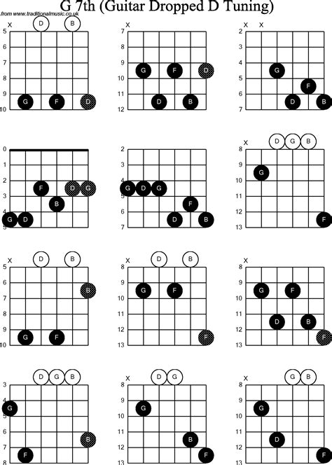 Chord Diagrams For Dropped D Guitardadgbe G7th