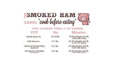 ham cooking times chart