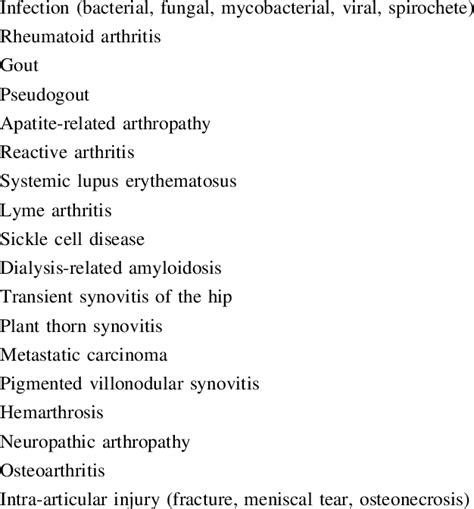 Differential Diagnosis For Acute Monoarthritis 17 Download Table